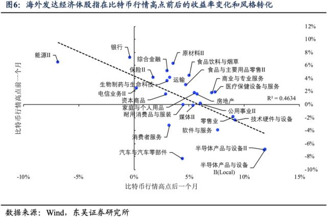 Chat-GPT：“可以买，别依赖”（东吴宏观陶川，邵翔）