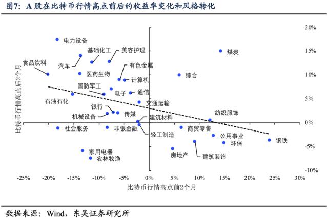 Chat-GPT：“可以买，别依赖”（东吴宏观陶川，邵翔）