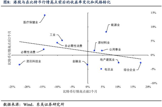 Chat-GPT：“可以买，别依赖”（东吴宏观陶川，邵翔）