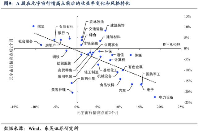 Chat-GPT：“可以买，别依赖”（东吴宏观陶川，邵翔）