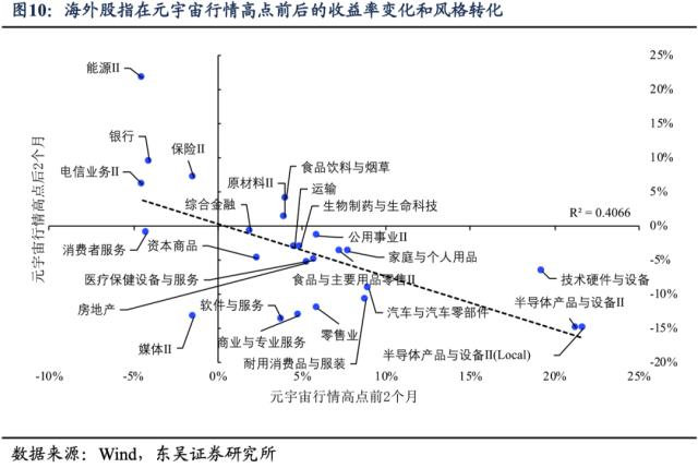 Chat-GPT：“可以买，别依赖”（东吴宏观陶川，邵翔）