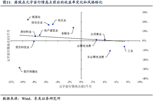 Chat-GPT：“可以买，别依赖”（东吴宏观陶川，邵翔）