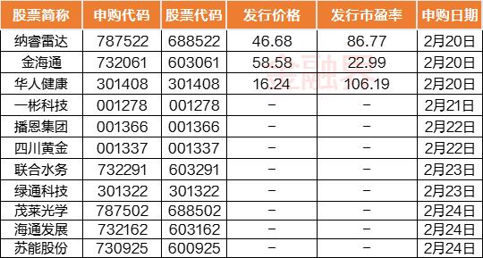 前瞻 | 美联储将公布会议纪要，2月LPR报价出炉，A股11只新股申购，这些市场有休市安排