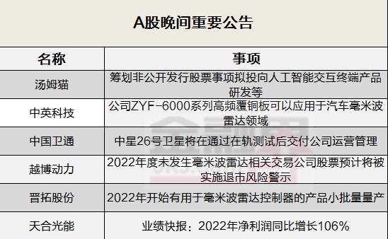 晚间公告全知道：汤姆猫将迭代升级为“会聊天的汤姆猫”！毫米波雷达概念火爆，晋拓股份相关产品小批量量产