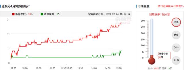 刚刚！河南省农信社传来大消息，招不到学生？央企幼儿园首次对外招生，A股“混吃等死”，恒生科指暴跌，网