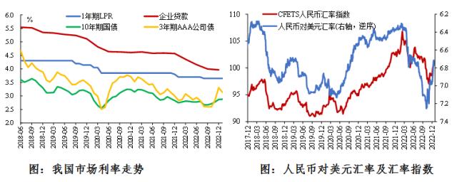 2022年第四季度货币政策执行报告专栏 | ②坚持实施稳健货币政策 稳住宏观经济大盘