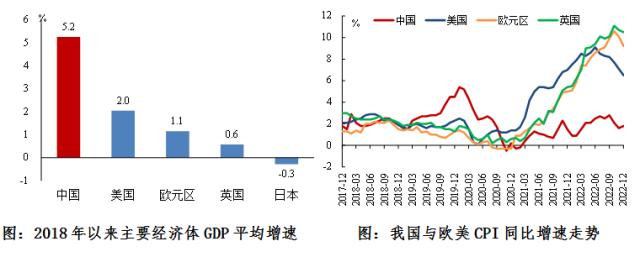 2022年第四季度货币政策执行报告专栏 | ②坚持实施稳健货币政策 稳住宏观经济大盘