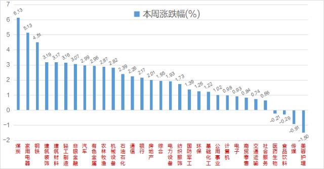 9维周复盘：低估值蓝筹股崛起，多只ChatGPT高位股跌进10大熊股榜，奥联电子重挫四成