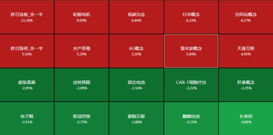 9维周复盘：低估值蓝筹股崛起，多只ChatGPT高位股跌进10大熊股榜，奥联电子重挫四成