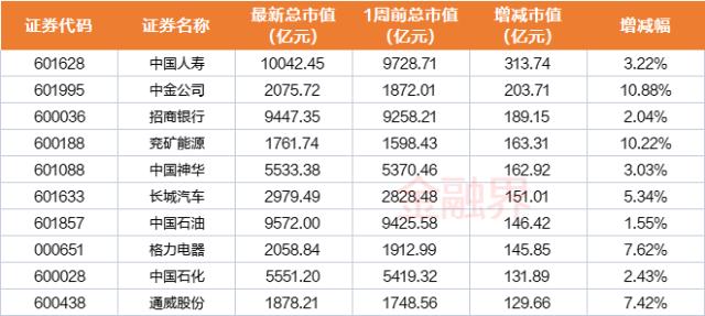 9维周复盘：低估值蓝筹股崛起，多只ChatGPT高位股跌进10大熊股榜，奥联电子重挫四成