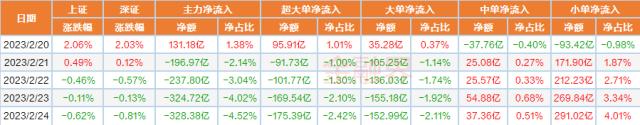 9维周复盘：低估值蓝筹股崛起，多只ChatGPT高位股跌进10大熊股榜，奥联电子重挫四成