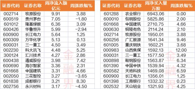 9维周复盘：低估值蓝筹股崛起，多只ChatGPT高位股跌进10大熊股榜，奥联电子重挫四成