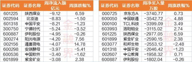 9维周复盘：低估值蓝筹股崛起，多只ChatGPT高位股跌进10大熊股榜，奥联电子重挫四成