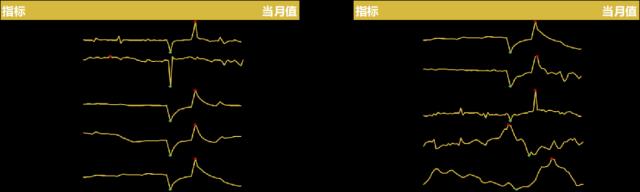 2月宏观及资产配置月报 | 高频数据向好，把握交易机会