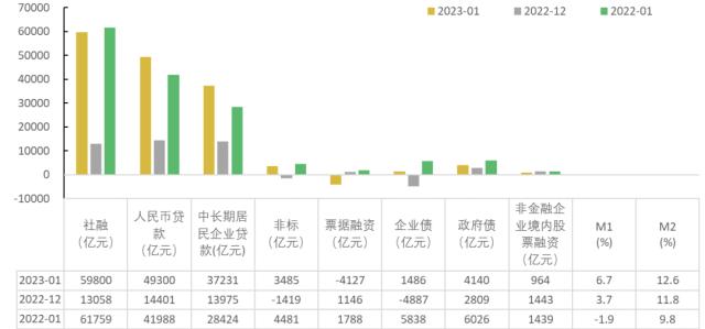 2月宏观及资产配置月报 | 高频数据向好，把握交易机会