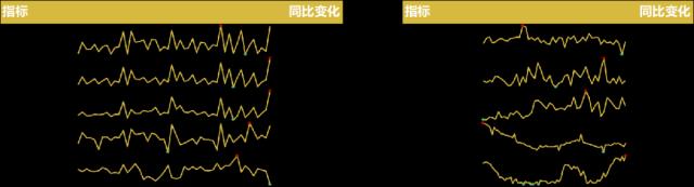 2月宏观及资产配置月报 | 高频数据向好，把握交易机会