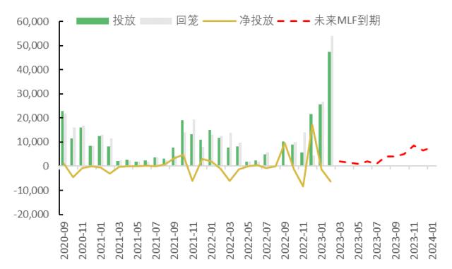 2月宏观及资产配置月报 | 高频数据向好，把握交易机会