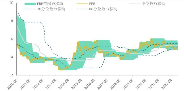 2月宏观及资产配置月报 | 高频数据向好，把握交易机会