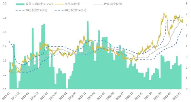 2月宏观及资产配置月报 | 高频数据向好，把握交易机会