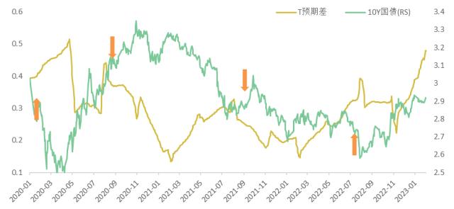 2月宏观及资产配置月报 | 高频数据向好，把握交易机会