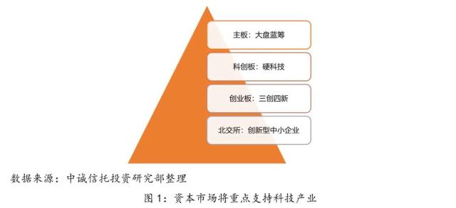 【中诚研究】全面注册制对信托公司业务影响分析