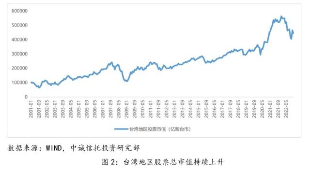 【中诚研究】全面注册制对信托公司业务影响分析