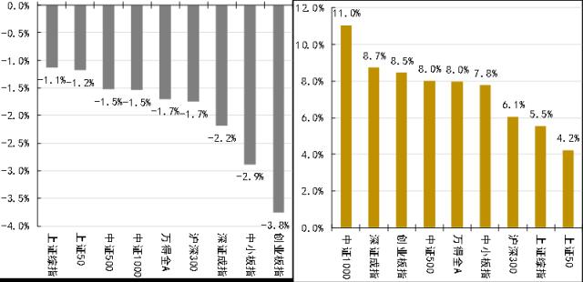 资产配置丨每周点评（2023.2.24）