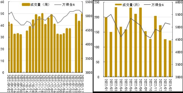 资产配置丨每周点评（2023.2.24）