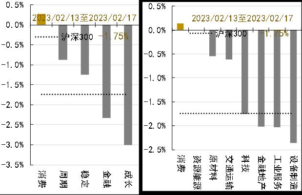 资产配置丨每周点评（2023.2.24）