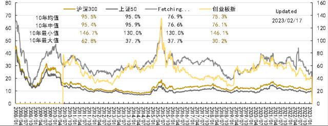 资产配置丨每周点评（2023.2.24）