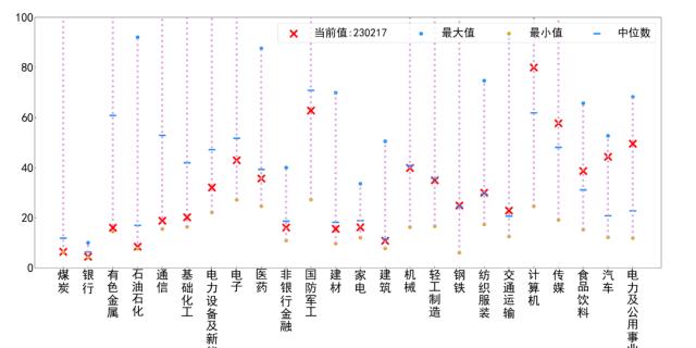 资产配置丨每周点评（2023.2.24）