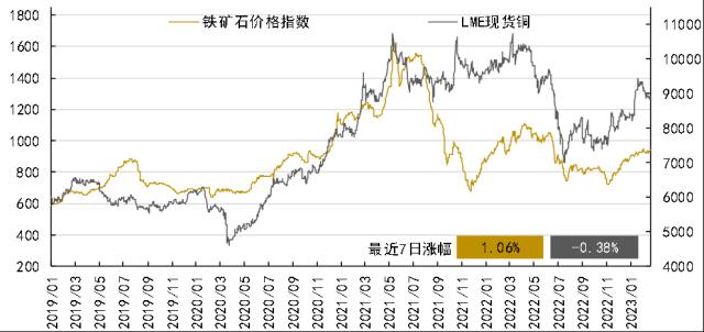 资产配置丨每周点评（2023.2.24）