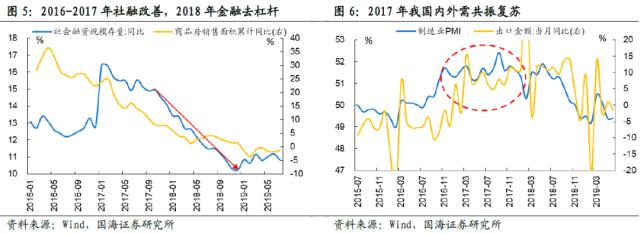 【国海策略】全年主线通常在何时形成？