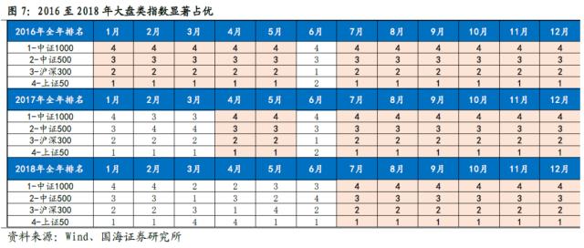 【国海策略】全年主线通常在何时形成？