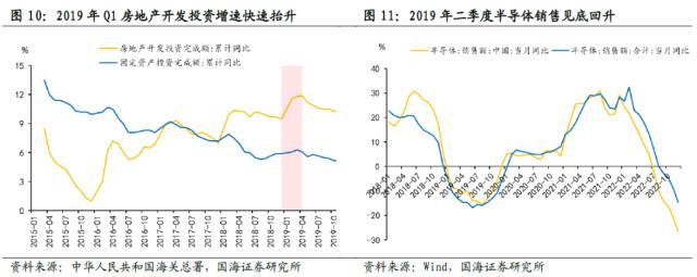 【国海策略】全年主线通常在何时形成？