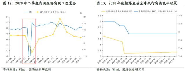 【国海策略】全年主线通常在何时形成？