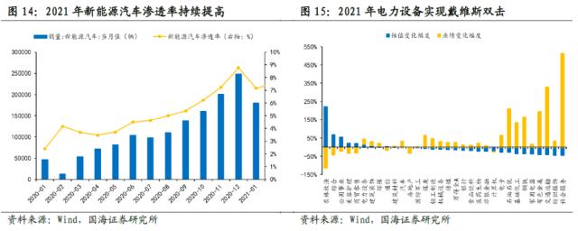 【国海策略】全年主线通常在何时形成？