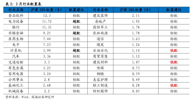 【国海策略】全年主线通常在何时形成？