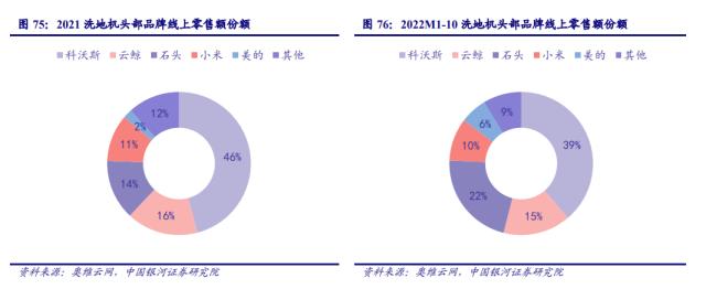 产业研究| 家电行业新赛道——清洁电器