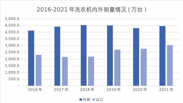 产业研究| 家电行业新赛道——清洁电器