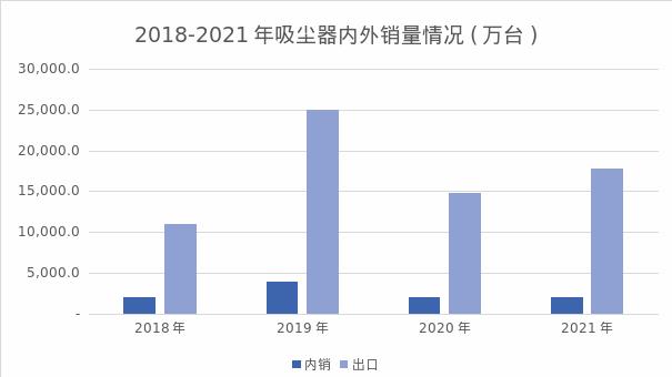 产业研究| 家电行业新赛道——清洁电器