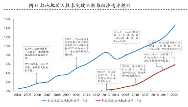 产业研究| 家电行业新赛道——清洁电器