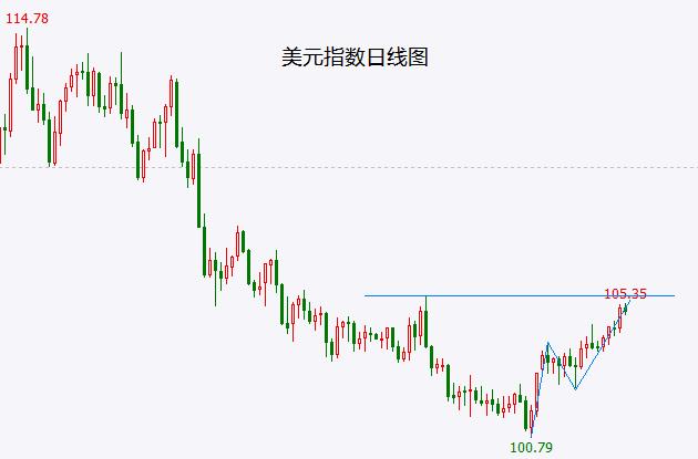 上证50濒临破位、中证1000也快了！这只氟化工股逆势突破能走到哪里？