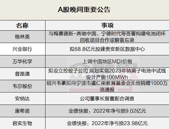 晚间公告全知道：格林美与梅赛德斯-奔驰中国、宁德时代等签署构建电池闭环回收项目合作谅解备忘录