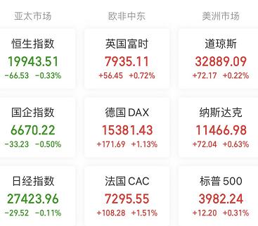 【A股头条】特斯拉市值飙升2362亿元，欧美股市齐涨；利好释放，数字中国规划出炉；海关检出国内首例X