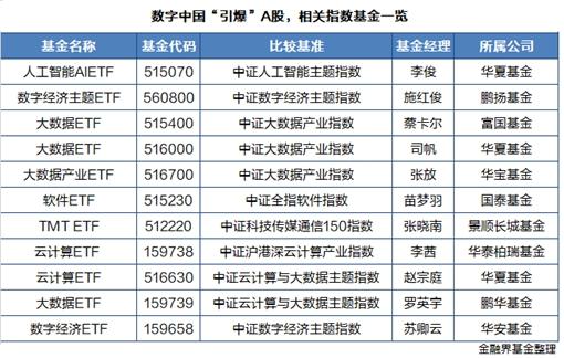 数字经济