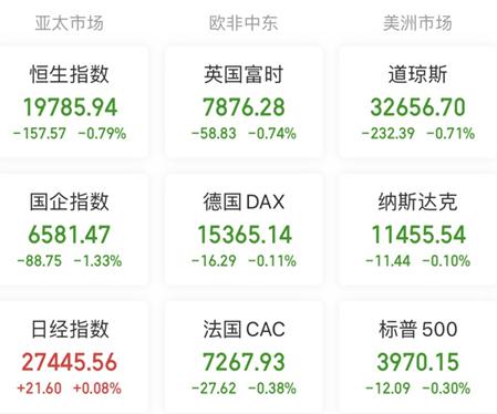 【A股头条】国办发文，这个板块迎重磅利好！全球瞩目，特斯拉要有大动作？2023北京消费季启动，汽车置