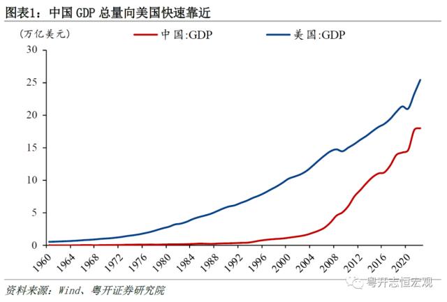 而今迈步从头越——2022年国民经济统计公报解读