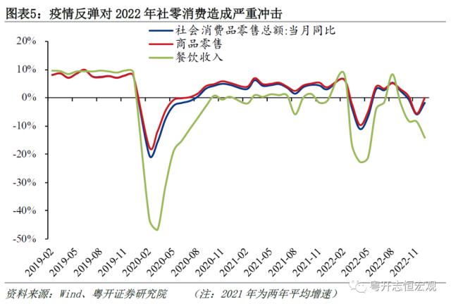 而今迈步从头越——2022年国民经济统计公报解读