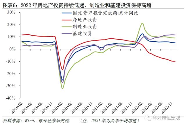 而今迈步从头越——2022年国民经济统计公报解读